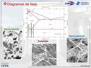Diagramas de fase




Hipoeutetóide


                                 Hipereutetóide

                     Eutetóide




                                           A.S.D’Oliveira
 