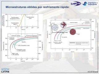 Microestruturas obtidas por resfriamento rápida:




                                                   A.S.D’Oliveira
 