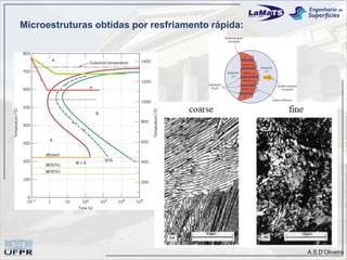 Microestruturas obtidas por resfriamento rápida:




                                                   A.S.D’Oliveira
 