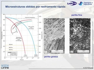 Microestruturas obtidas por resfriamento rápida:


                                                   perlita fina




                              perlita grossa




                                                                  A.S.D’Oliveira
 