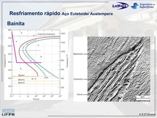 Resfriamento rápido Aço Eutetoide/ Austempera
Bainita




                                                A.S.D’Oliveira
 