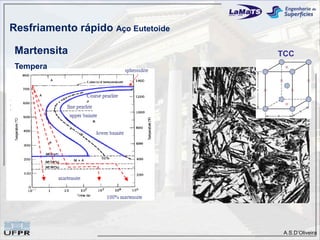 Resfriamento rápido Aço Eutetoide

 Martensita                         TCC
 Tempera




                                     A.S.D’Oliveira
 