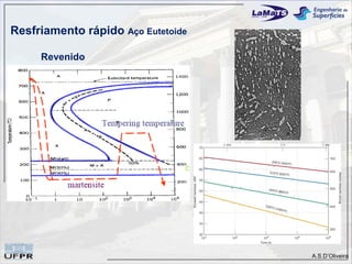 Resfriamento rápido Aço Eutetoide

     Revenido




                                    A.S.D’Oliveira
 