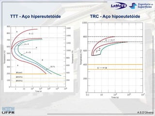 TTT - Aço hipereutetóide   TRC - Aço hipoeutetóide




                                                A.S.D’Oliveira
 