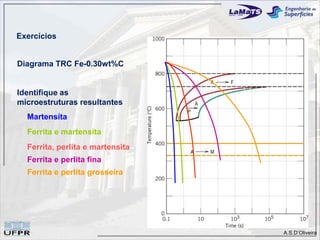 Exercícios


Diagrama TRC Fe-0.30wt%C


Identifique as
microestruturas resultantes
  Martensíta
  Ferrita e martensita
  Ferrita, perlita e martensita
  Ferrita e perlita fina
  Ferrita e perlita grosseira




                                  A.S.D’Oliveira
 