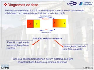 Diagramas de fase
Ao misturar o elemento A e o B na solidificação pode se formar uma solução
sólida/fase com características distintas das de A ou de B




                          Solução sólida vs mistura
  Fase Homogênea de
  composição química                                  Heterogênea; mais de
  variável                                            uma fase presente



      Fase é a porção homogênea de um sistema que tem
          características físicas e químicas definidas

                                                                         A.S.D’Oliveira
 