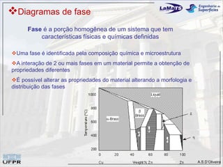 Diagramas de fase
      Fase é a porção homogênea de um sistema que tem
          características físicas e químicas definidas

Uma fase é identificada pela composição química e microestrutura
A interação de 2 ou mais fases em um material permite a obtenção de
propriedades diferentes
É possível alterar as propriedades do material alterando a morfologia e
distribuição das fases




                                                                           A.S.D’Oliveira
 