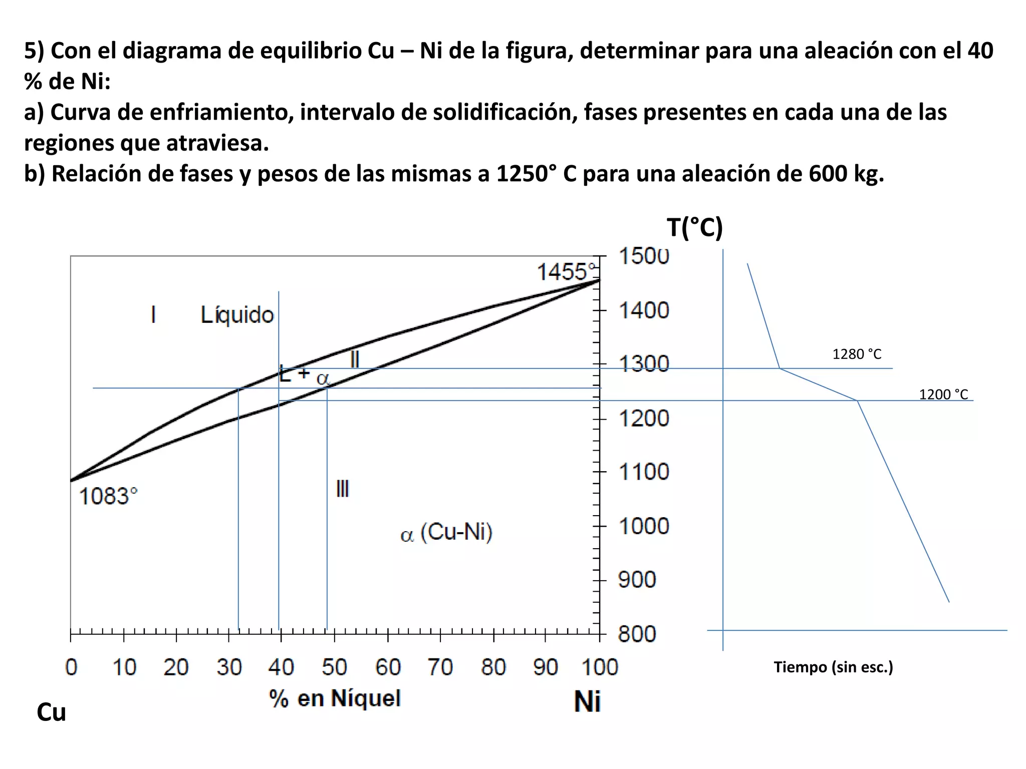 Diagramas de fases ejercicios y problemas | PPSX