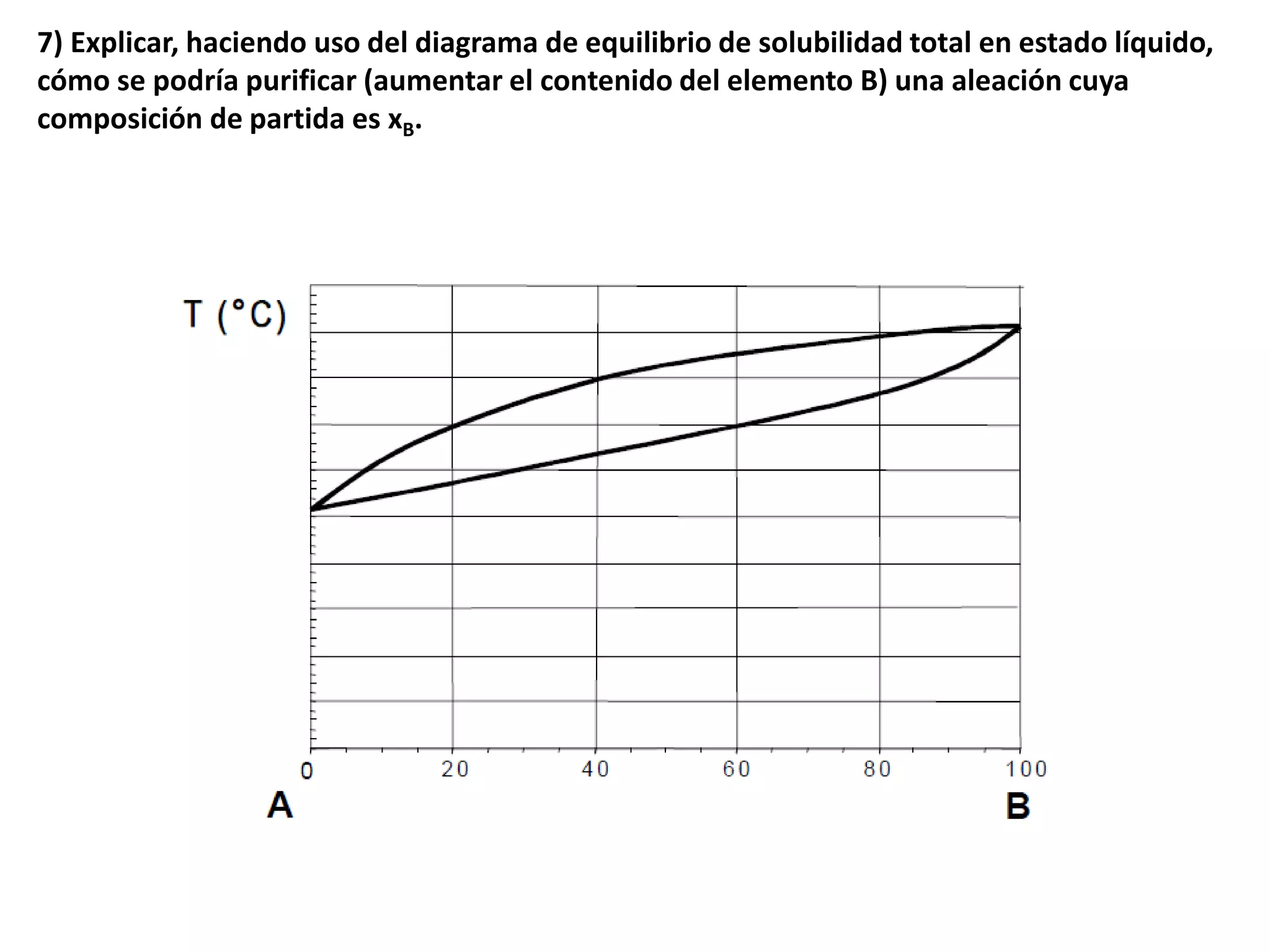 Diagramas de fases ejercicios y problemas | PPSX