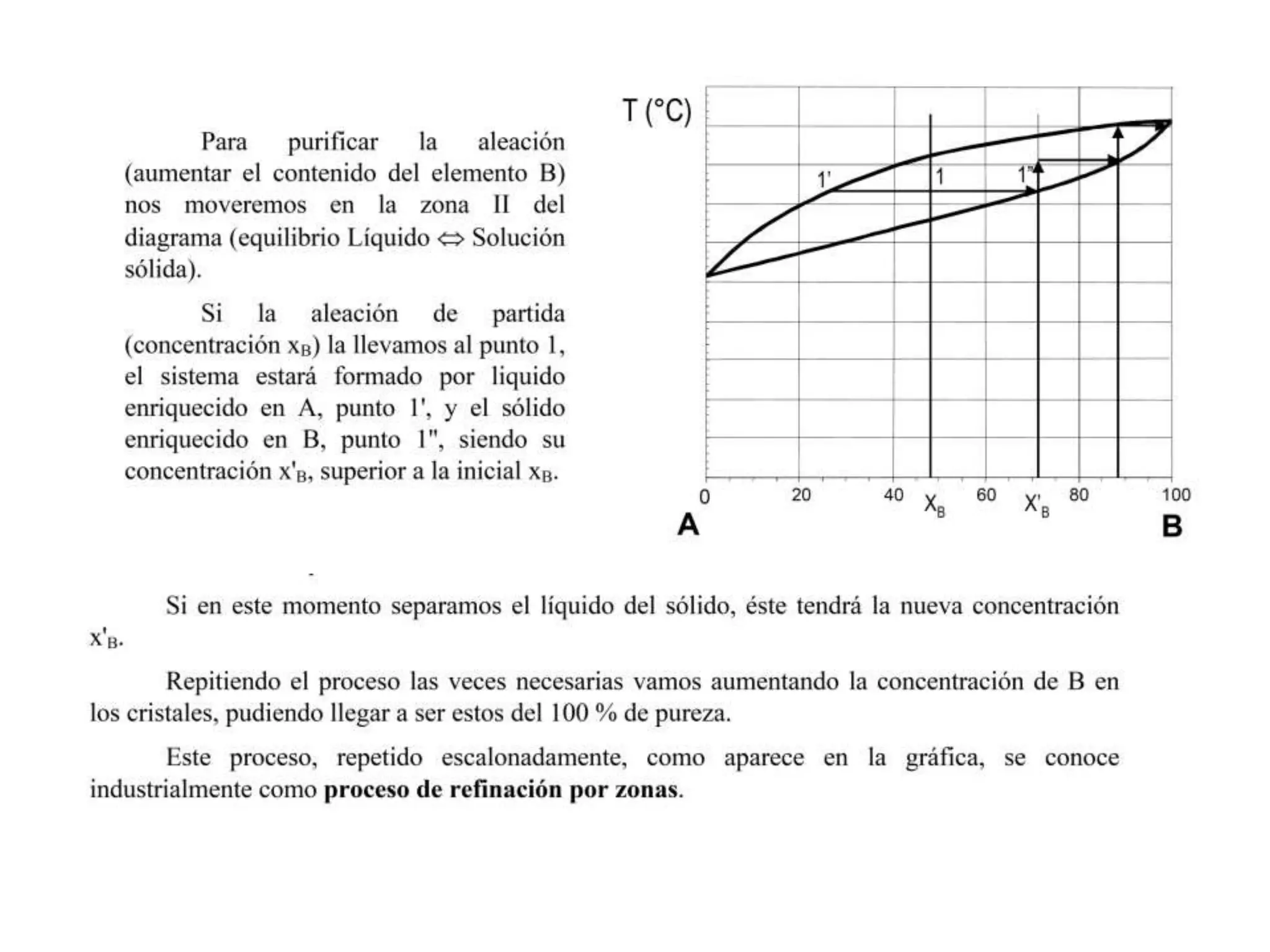 Diagramas de fases ejercicios y problemas | PPSX