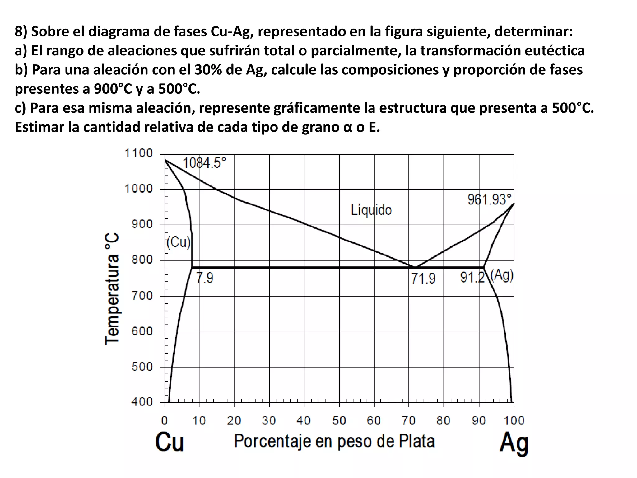 Diagramas de fases ejercicios y problemas | PPSX