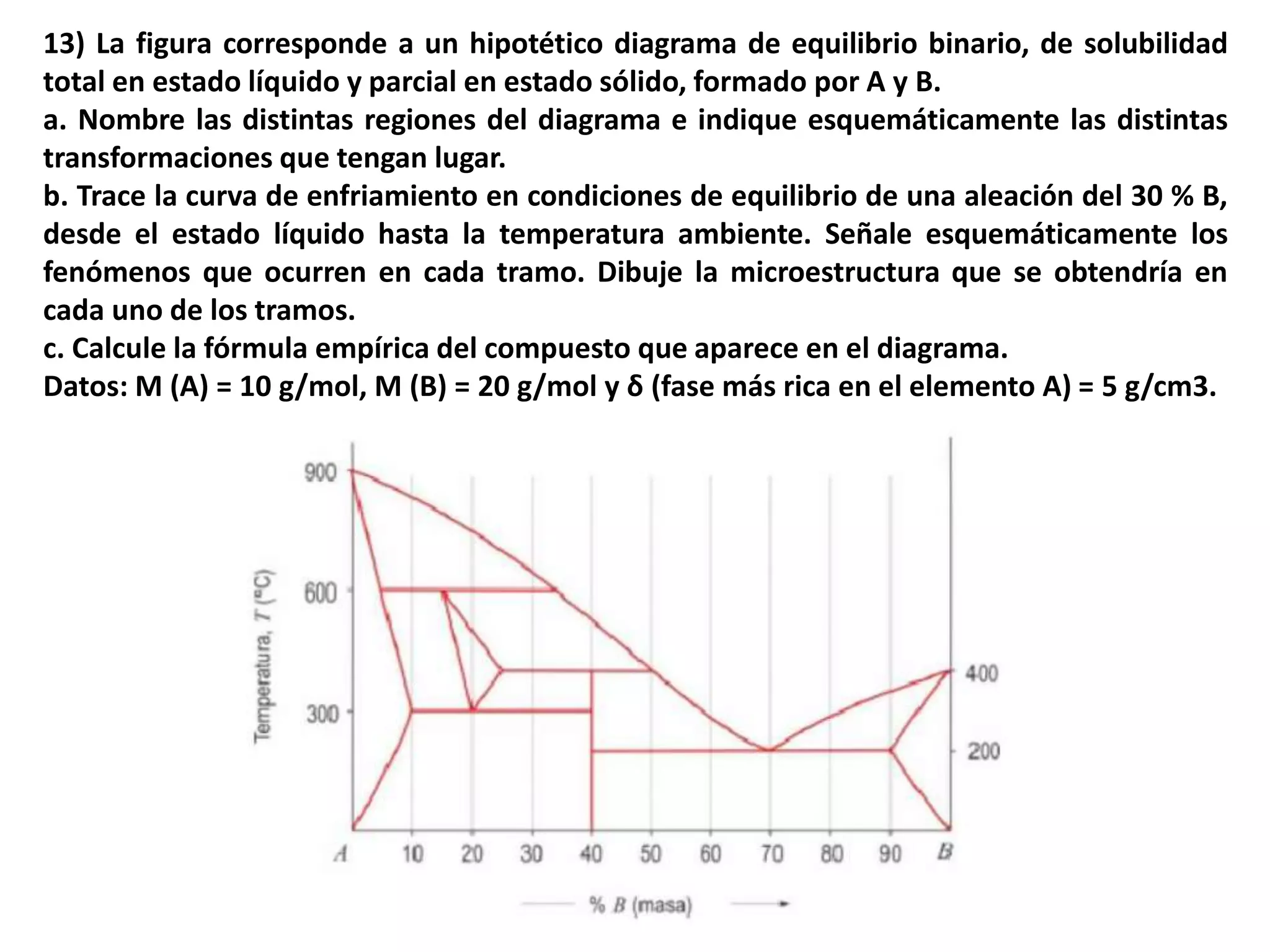 Diagramas de fases ejercicios y problemas | PPSX