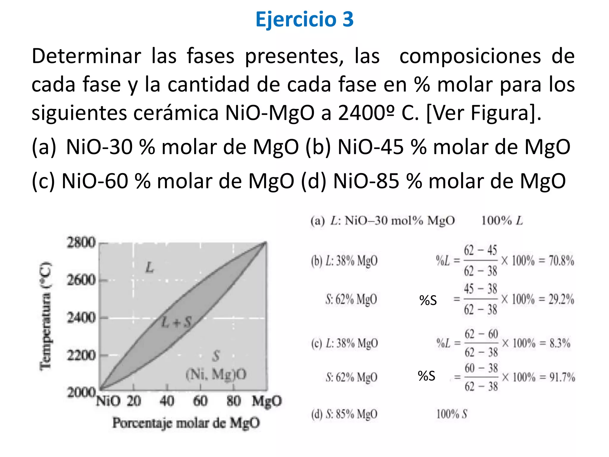 Diagramas de fases ejercicios y problemas | PPSX