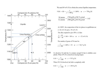 Diagramas de fases ejercicios y problemas | PPSX