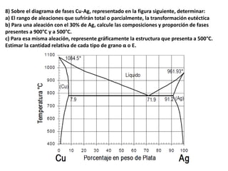Diagramas de fases ejercicios y problemas | PPSX