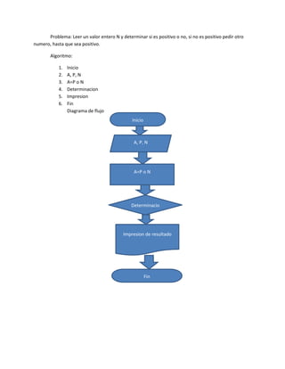 Problema: Leer un valor entero N y determinar si es positivo o no, si no es positivo pedir otro
numero, hasta que sea positivo.

        Algoritmo:

            1.   Inicio
            2.   A, P, N
            3.   A=P o N
            4.   Determinacion
            5.   Impresion
            6.   Fin
                 Diagrama de flujo
                                               Inicio



                                                A, P, N




                                                A=P o N




                                               Determinacio
                                                    n



                                           Impresion de resultado




                                                        Fin
 