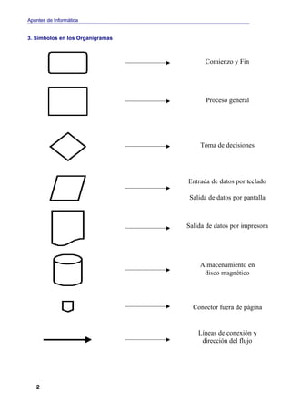 Diagramas de flujo