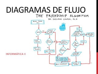 DIAGRAMAS DE FLUJO



INFORMÁTICA II
 