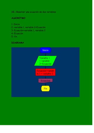 10.-Resolver una ecuación de dos variables

ALGORITMO

1.-Inicio
2.-variable 1, variable 2=Ecuación
3.-Ecuación=variable 1, variable 2
4.-Ecuación
5.-fin

DIAGRAMA


                               Inicio


                           Variable 1
                           + variable
                           2=Ecuación

                         Ecuación=variab
                         le 1 + variable 2

                             Ecuacion


                                Fin
 