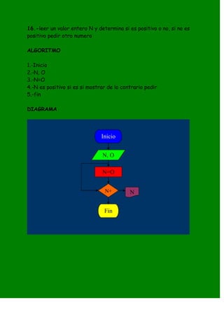 16.-leer un valor entero N y determina si es positivo o no, si no es
positivo pedir otro numero

ALGORITMO

1.-Inicio
2.-N, O
3.-N=O
4.-N es positivo si es si mostrar de lo contrario pedir
5.-fin

DIAGRAMA




                               Inicio


                               N, O

                               N=O


                                N+         N


                                Fin
 