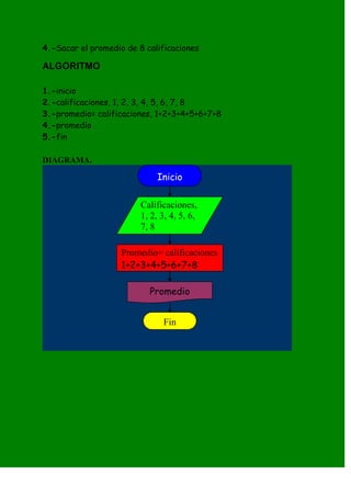 4.-Sacar el promedio de 8 calificaciones

ALGORITMO

1.-inicio
2.-calificaciones, 1, 2, 3, 4, 5, 6, 7, 8
3.-promedio= calificaciones, 1+2+3+4+5+6+7+8
4.-promedio
5.-fin

DIAGRAMA.

                             Inicio

                         Calificaciones,
                         1, 2, 3, 4, 5, 6,
                         7, 8

                    Promedio= calificaciones
                    1+2+3+4+5+6+7+8

                           Promedio


                               Fin
 