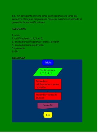 12.-Un estudiante obtiene cinco calificaciones a lo largo del
semestre. Dibuja el diagrama de flujo que muestre en pantalla el
promedio de sus calificaciones.

ALGIRITMO

1.-inicio
2.-calificaciones 1, 2, 3, 4, 5,
3.-promedio=calificaciones + suma / división
4.-promedio=suma de división
5.-promedio
6.-fin

DIAGRAMA
                              Inicio

                         Calificaciones
                         1, 2, 3, 4, 5,

                      Promedio=
                      calificaciones + suma
                      / división

                      Promedio= suma de
                      division

                            Promedio


                               Fin
 