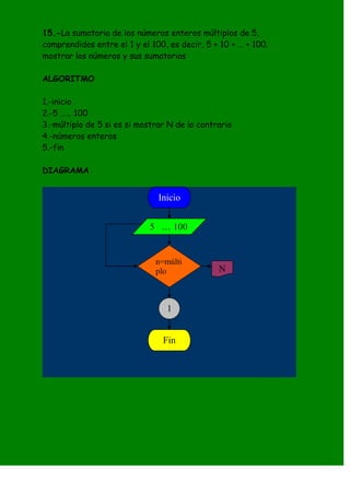 15.-La sumatoria de los números enteros múltiplos de 5,
comprendidos entre el 1 y el 100, es decir, 5 + 10 + … + 100.
mostrar los números y sus sumatorias

ALGORITMO

1.-inicio
2.-5 …… 100
3.-múltiplo de 5 si es si mostrar N de lo contrario
4.-números enteros
5.-fin

DIAGRAMA


                               Inicio


                             5 … 100


                              n=múlti
                              plo              N



                                 1


                                Fin
 