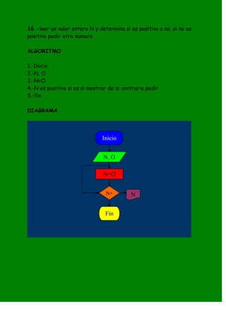 16.-leer un valor entero N y determina si es positivo o no, si no es
positivo pedir otro numero

ALGORITMO

1.-Inicio
2.-N, O
3.-N=O
4.-N es positivo si es si mostrar de lo contrario pedir
5.-fin

DIAGRAMA




                               Inicio


                               N, O

                               N=O


                                N+         N


                                Fin
 
