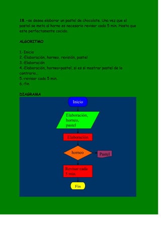 18.-se desea elaborar un pastel de chocolate. Una vez que el
pastel se meta al horno es necesario revisar cada 5 min. Hasta que
este perfectamente cocido.

ALGORITMO

1.-Inicio
2.-Elaboración, horneo, revisión, pastel
3.-Elaboración
4.-Elaboración, horneo=pastel, si es si mostrar pastel de lo
contrario…
5.-revisar cada 5 min.
6.-fin

DIAGRAMA
                               Inicio


                           Elaboración,
                           horneo,
                           pastel

                           Elaboración


                              horneo          Pastel


                          Revisar cada
                          5 min.

                                Fin
 