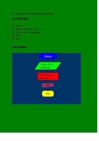 5.-Sacar el IVA de cualquier producto

ALGORITMO

1.-Inicio
2.-Costo, Producto, IVA
3.-IVA= costo + producto
4.-IVA
5.-fin


DIAGRAMA.


                              Inicio

                           Costo, IVA,
                           producto

                       IVA= costo +
                       producto

                               IVA


                               Fin
 