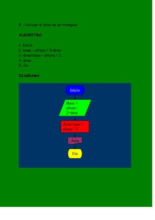 9.-Calcular el área de un triangulo.

ALGORITMO

1.-Inicio
2.-base + altura / 2=área
3.-área=base + altura / 2
4.-área
5.-fin

DIAGRAMA


                               Inicio


                             Base +
                             altura /
                             2=área

                            Área=base +
                            altura / 2

                                Área


                                 Fin
 