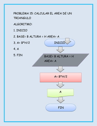 PROBLEMA 15: CALCULAR EL AREA DE UN
TRIANGULO

ALGORITMO:

1. INICIO

2. BASE= B ALTURA = H AREA= A

3. A= B*H/2              INICIO

4. A

5. FIN             BASE= B ALTURA = H
                   AREA= A




                         A= B*H/2




                                A




                             FIN
 