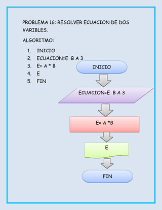 PROBLEMA 16: RESOLVER ECUACION DE DOS
VARIBLES.

ALGORITMO:

 1.   INICIO
 2.   ECUACION=E B A 3
 3.   E= A * B           INICIO
 4.   E
 5.   FIN

                    ECUACION=E B A 3




                          E= A *B




                             E




                            FIN
 