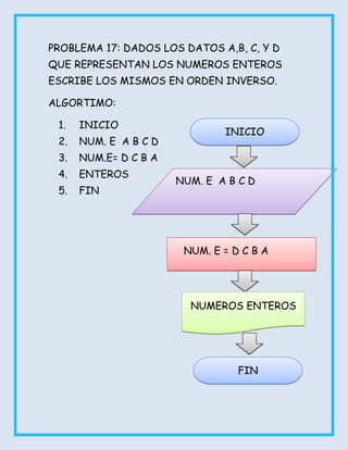 PROBLEMA 17: DADOS LOS DATOS A,B, C, Y D
QUE REPRESENTAN LOS NUMEROS ENTEROS
ESCRIBE LOS MISMOS EN ORDEN INVERSO.

ALGORTIMO:

 1.   INICIO
                               INICIO
 2.   NUM. E A B C D
 3.   NUM.E= D C B A
 4.   ENTEROS
                       NUM. E A B C D
 5.   FIN




                        NUM. E = D C B A




                         NUMEROS ENTEROS




                                  FIN
 