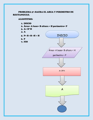PROBLEMA 5º: SACRA EL AREA Y PERIMETRO DE
RECTANGULO.

   ALGOTITMO:

     1.   INICIO
     2.   Área= A base= B altura = H perímetro= P
     3.   A= B*H
     4.   A
     5. P= B +B +H + H                  INICIO
     6. P
     7. FIN



                                Área= A base= B altura = H

                                    perímetro = P




                                         A= B*H




                                            A
 