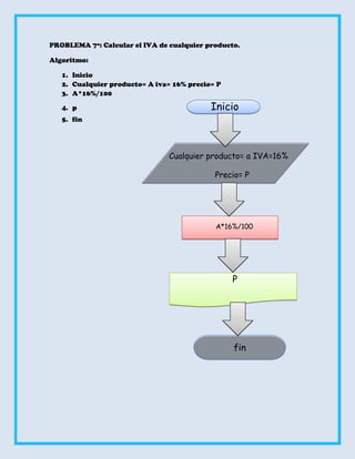 PROBLEMA 7º: Calcular el IVA de cualquier producto.

Algoritmo:

   1. Inicio
   2. Cualquier producto= A iva= 16% precio= P
   3. A*16%/100

   4. p                                    Inicio
   5. fin




                                Cualquier producto= a IVA=16%

                                            Precio= P




                                            A*16%/100




                                                 P




                                                 fin
 