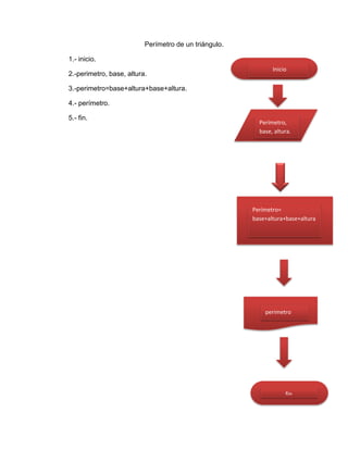 Perímetro de un triángulo.

1.- inicio.
                                                              Inicio
2.-perimetro, base, altura.

3.-perimetro=base+altura+base+altura.

4.- perímetro.

5.- fin.
                                                         Perímetro,
                                                         base, altura.




                                                       Perímetro=
                                                       base+altura+base+altura




                                                           perimetro




                                                                   fin
 