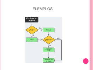 ELEMPLOS
 