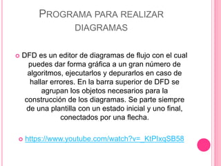 PROGRAMA PARA REALIZAR
DIAGRAMAS
 DFD es un editor de diagramas de flujo con el cual
puedes dar forma gráfica a un gran número de
algoritmos, ejecutarlos y depurarlos en caso de
hallar errores. En la barra superior de DFD se
agrupan los objetos necesarios para la
construcción de los diagramas. Se parte siempre
de una plantilla con un estado inicial y uno final,
conectados por una flecha.
 https://www.youtube.com/watch?v=_KtPIxqSB58
 