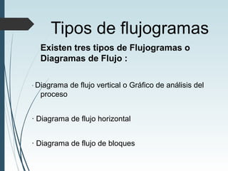 Tipos de flujogramas
Existen tres tipos de Flujogramas o
Diagramas de Flujo :
· Diagrama de flujo vertical o Gráfico de análisis del
proceso
· Diagrama de flujo horizontal
· Diagrama de flujo de bloques
 