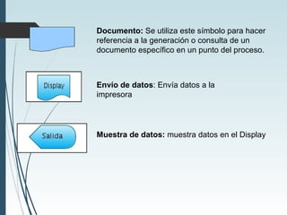 Documento: Se utiliza este símbolo para hacer
referencia a la generación o consulta de un
documento específico en un punto del proceso.
Envío de datos: Envía datos a la
impresora
Muestra de datos: muestra datos en el Display
 