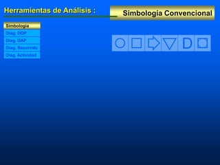 Simbología ConvencionalHerramientas de Análisis :
Simbología
Diag. DAP
Diag. DOP
Diag. Recorrido
Diag. Actividad
D
 