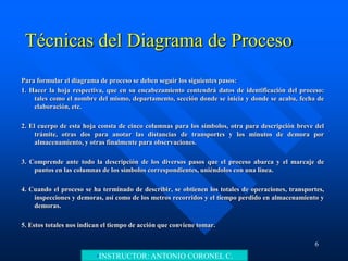 •INSTRUCTOR: ANTONIO CORONEL C.
Técnicas del Diagrama de Proceso
6
Para formular el diagrama de proceso se deben seguir los siguientes pasos:
1. Hacer la hoja respectiva, que en su encabezamiento contendrá datos de identificación del proceso:
tales como el nombre del mismo, departamento, sección donde se inicia y donde se acaba, fecha de
elaboración, etc.
2. El cuerpo de esta hoja consta de cinco columnas para los símbolos, otra para descripción breve del
trámite, otras dos para anotar las distancias de transportes y los minutos de demora por
almacenamiento, y otras finalmente para observaciones.
3. Comprende ante todo la descripción de los diversos pasos que el proceso abarca y el marcaje de
puntos en las columnas de los símbolos correspondientes, uniéndolos con una línea.
4. Cuando el proceso se ha terminado de describir, se obtienen los totales de operaciones, transportes,
inspecciones y demoras, así como de los metros recorridos y el tiempo perdido en almacenamiento y
demoras.
5. Estos totales nos indican el tiempo de acción que conviene tomar.
 