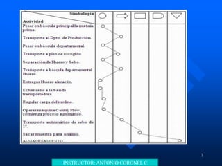 •INSTRUCTOR: ANTONIO CORONEL C.
7
 