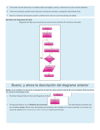 5. Todo texto escrito dentro de un símbolo debe ser legible, preciso, evitando el uso de muchas palabras.
6. Todos los símbolos pueden tener más de una línea de entrada, a excepción del símbolo final.
7. Solo los símbolos de decisión pueden y deben tener mas de una línea de flujo de salida.
Ejemplos de diagramas de flujo
Diagrama de flujo que encuentra la suma de los primeros 50 numeros naturales
Bueno, y ahora la descripción del diagrama anterior
Suma, es la variable a la que se le va agregando al valor de cada número natural. N, es el contador. Éste recorrerá
los números hasta llegar al 50.
 El primer bloque indica el inicio del Diagrama de flujo
 El segundo bloque, es un Símbolo de procesos En este bloque se asume que
las variables suma y N han sido declaradas previamente y las inicializa en 0 para comenzar a el conteo y la
suma de valores (Para declararlas existe el bloque Tarjeta perforada).
 