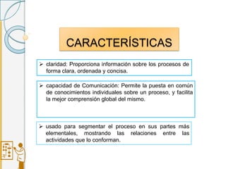CARACTERÍSTICAS
 claridad: Proporciona información sobre los procesos de
forma clara, ordenada y concisa.
 usado para segmentar el proceso en sus partes más
elementales, mostrando las relaciones entre las
actividades que lo conforman.
 capacidad de Comunicación: Permite la puesta en común
de conocimientos individuales sobre un proceso, y facilita
la mejor comprensión global del mismo.
 
