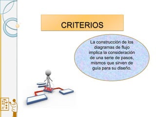 CRITERIOS
La construcción de los
diagramas de flujo
implica la consideración
de una serie de pasos,
mismos que sirven de
guía para su diseño.
 