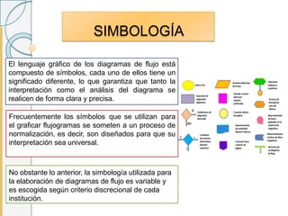 SIMBOLOGÍA
El lenguaje gráfico de los diagramas de flujo está
compuesto de símbolos, cada uno de ellos tiene un
significado diferente, lo que garantiza que tanto la
interpretación como el análisis del diagrama se
realicen de forma clara y precisa.
Frecuentemente los símbolos que se utilizan para
el graficar flujogramas se someten a un proceso de
normalización, es decir, son diseñados para que su
interpretación sea universal.
No obstante lo anterior, la simbología utilizada para
la elaboración de diagramas de flujo es variable y
es escogida según criterio discrecional de cada
institución.
 