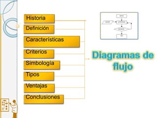 Historia
Definición
Características
Criterios
Simbología
Tipos
Ventajas
Conclusiones
 