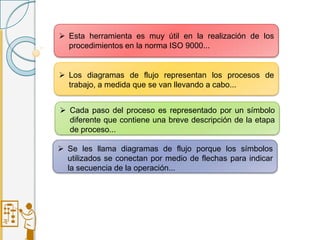 Esta herramienta es muy útil en la realización de los
procedimientos en la norma ISO 9000...
 Los diagramas de flujo representan los procesos de
trabajo, a medida que se van llevando a cabo...
 Cada paso del proceso es representado por un símbolo
diferente que contiene una breve descripción de la etapa
de proceso...
 Se les llama diagramas de flujo porque los símbolos
utilizados se conectan por medio de flechas para indicar
la secuencia de la operación...
 